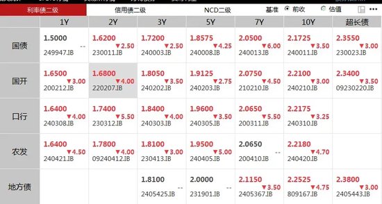 博弈加剧，多头重回债市!央行主管媒体发文，提示长债利率风险  第2张