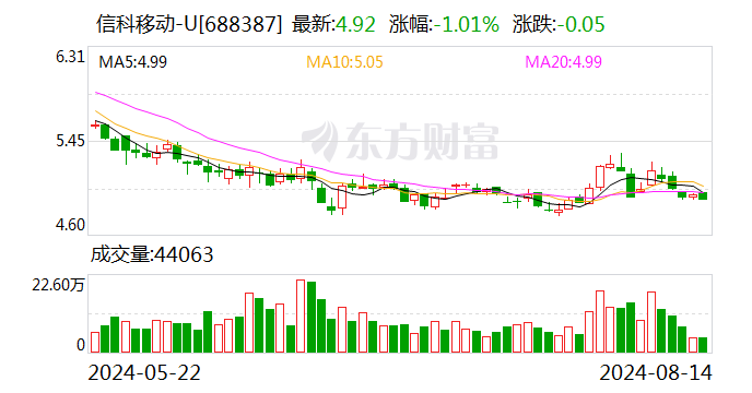 信科移动8月14日大宗交易成交340.68万元