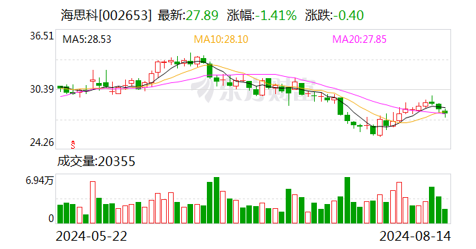 注意！海思科将于9月5日召开股东大会