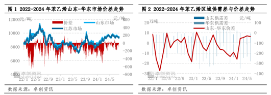 苯乙烯：8月山东与华东市场套利窗口有望开启  第3张