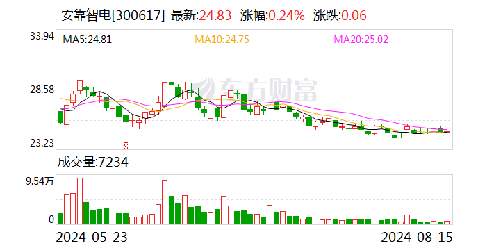 安靠智电：收到南方电网项目中标通知书  第1张