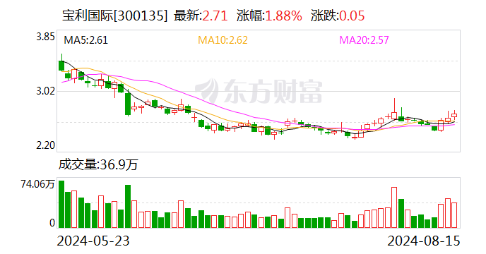 宝利国际拟出售四川宝利100%股权 并增资宁波宝利乐泰  第1张