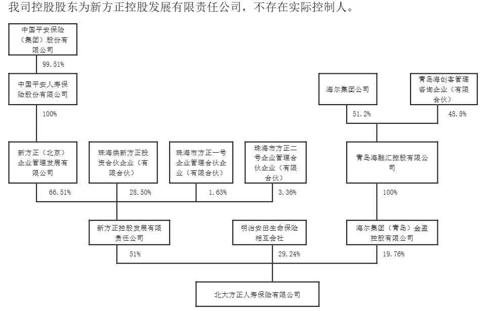 韩光获批出任北大方正人寿总经理 公司上半年总保费实现同比增长