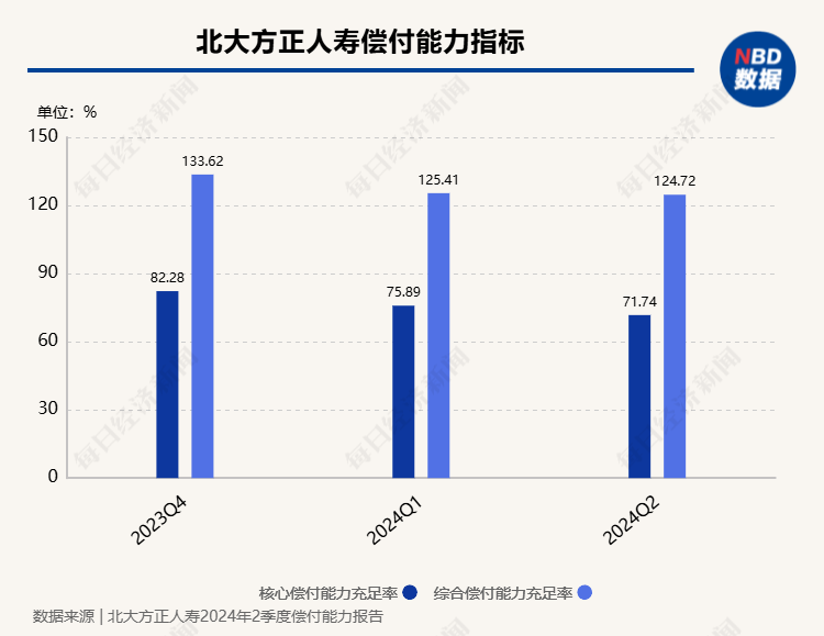 韩光获批出任北大方正人寿总经理 公司上半年总保费实现同比增长