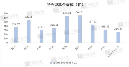 规模打4折，6500亿公募巨头国泰基金换帅图变