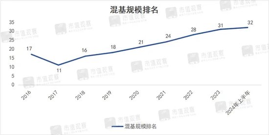 规模打4折，6500亿公募巨头国泰基金换帅图变  第3张