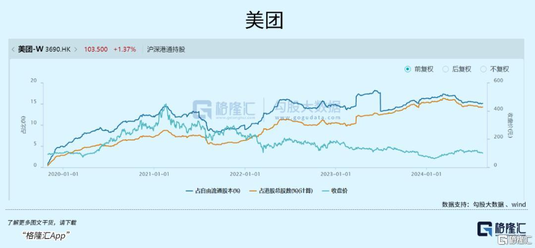 阿里正在赢回信心