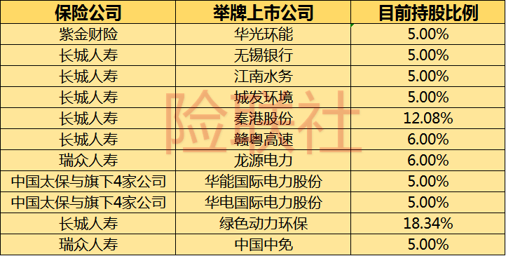 市场热议！险资年内11次举牌刷新纪录 第三轮举牌潮来了？  第2张