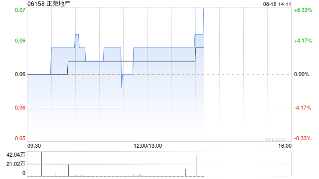 正荣地产：重组支持协议的最后截止日期一步延长至8月22日