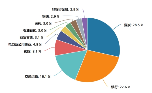 可月月分红的红利国企ETF连续第四个月分红了