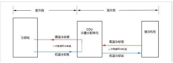 源达投资策略：建议关注人工智能和数字经济推动算力基础设施建设浪潮  第1张