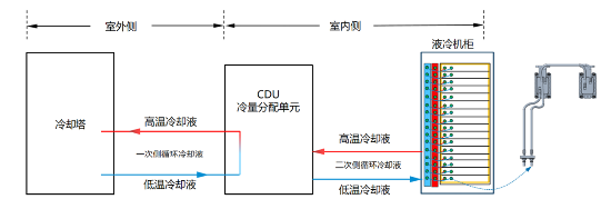 源达投资策略：建议关注人工智能和数字经济推动算力基础设施建设浪潮  第2张