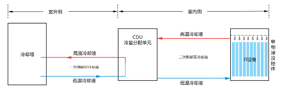 源达投资策略：建议关注人工智能和数字经济推动算力基础设施建设浪潮  第3张