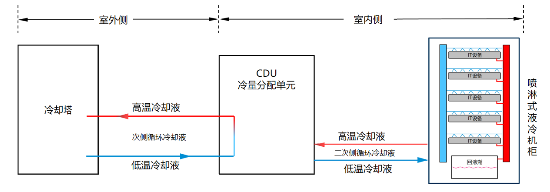 源达投资策略：建议关注人工智能和数字经济推动算力基础设施建设浪潮  第4张