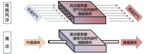 源达投资策略：建议关注人工智能和数字经济推动算力基础设施建设浪潮  第5张