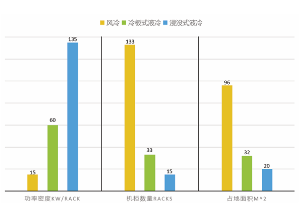 源达投资策略：建议关注人工智能和数字经济推动算力基础设施建设浪潮  第6张