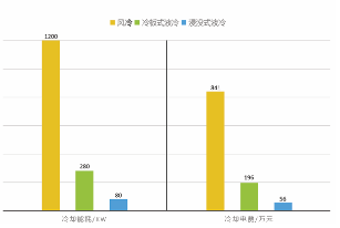 源达投资策略：建议关注人工智能和数字经济推动算力基础设施建设浪潮  第7张