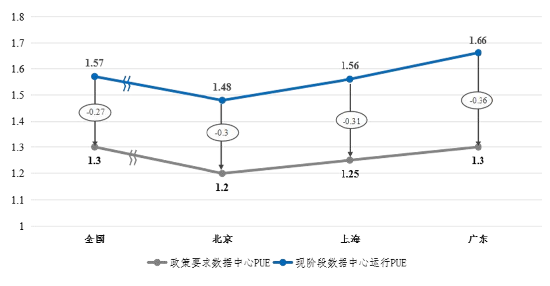 源达投资策略：建议关注人工智能和数字经济推动算力基础设施建设浪潮  第10张