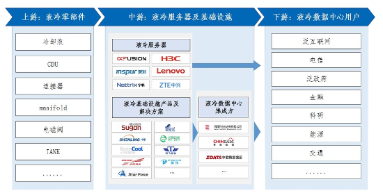 源达投资策略：建议关注人工智能和数字经济推动算力基础设施建设浪潮  第11张