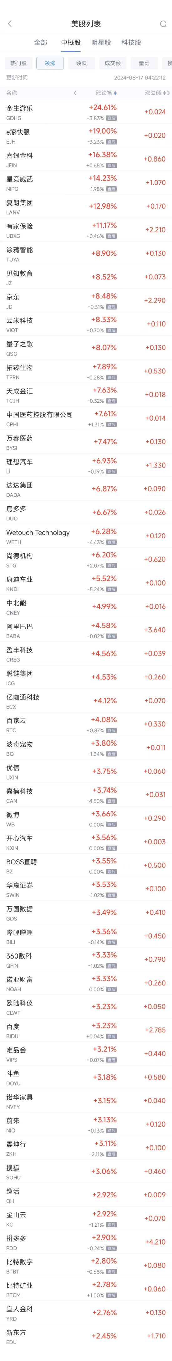 周五热门中概股涨跌不一 京东涨8.5%，腾讯音乐跌4%  第1张