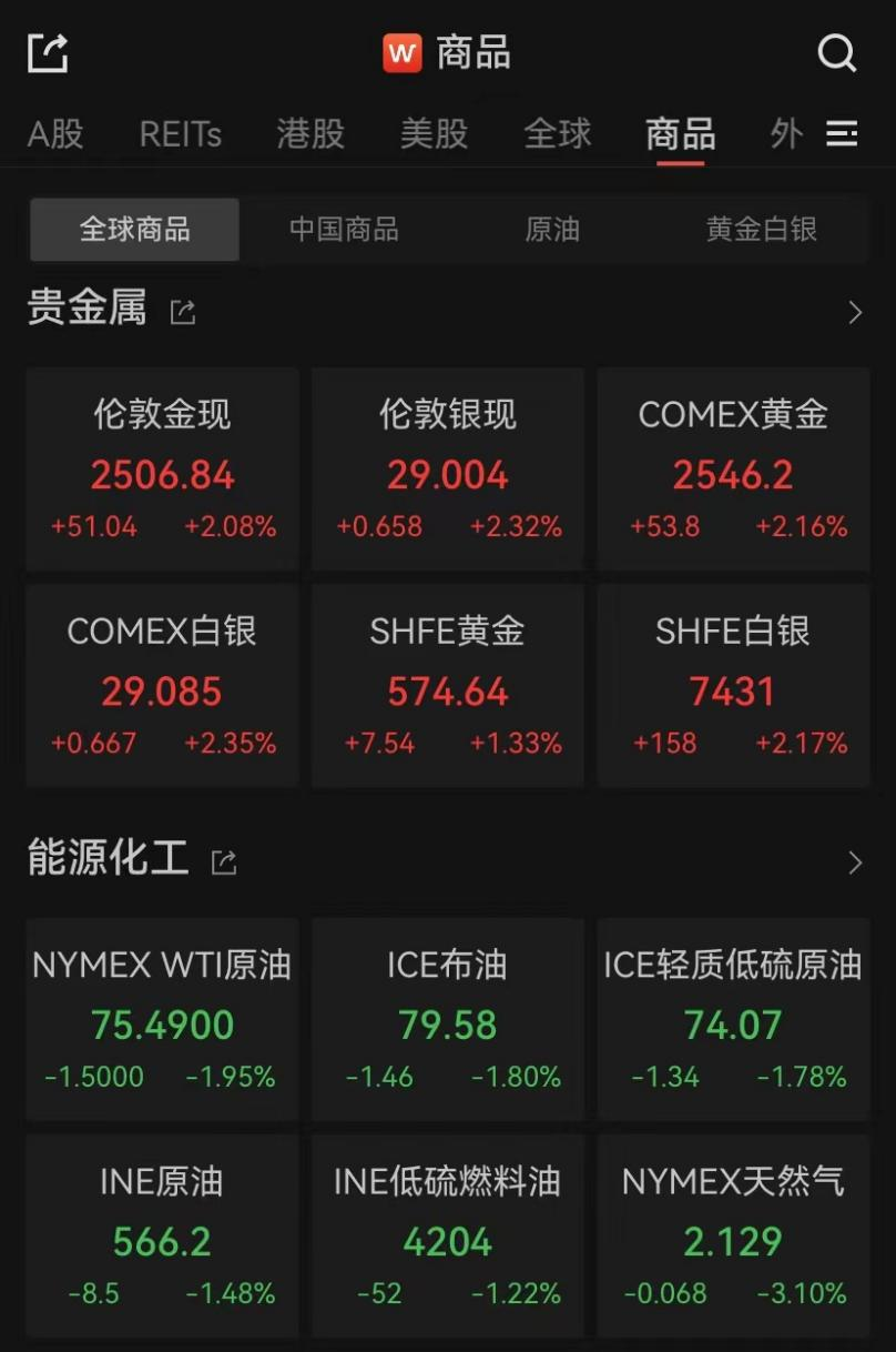 昨夜，爆发了！中国资产、黄金大涨  第3张