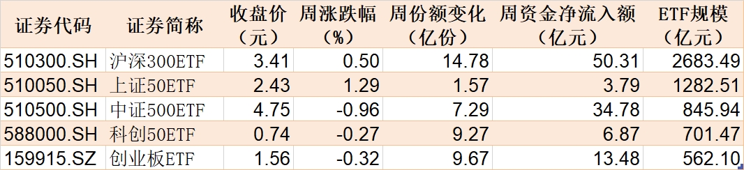 你恐慌我贪婪！缩量行情暴露主力动向 这个题材的ETF正持续被大资金抄底