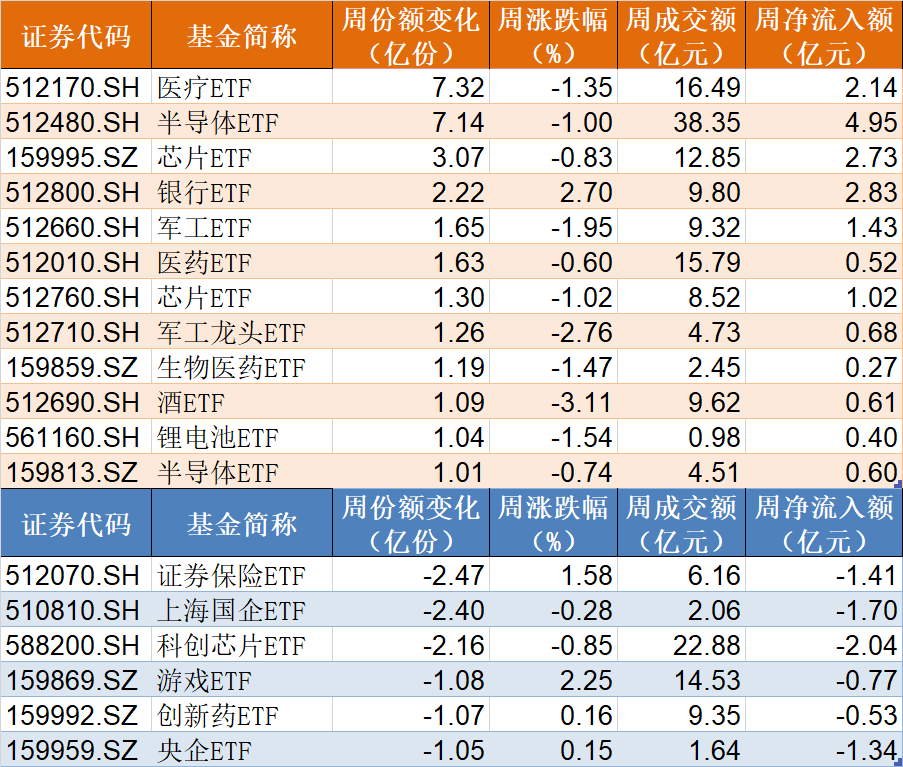 你恐慌我贪婪！缩量行情暴露主力动向 这个题材的ETF正持续被大资金抄底  第2张