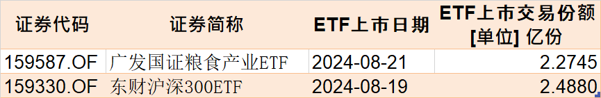 你恐慌我贪婪！缩量行情暴露主力动向 这个题材的ETF正持续被大资金抄底  第6张