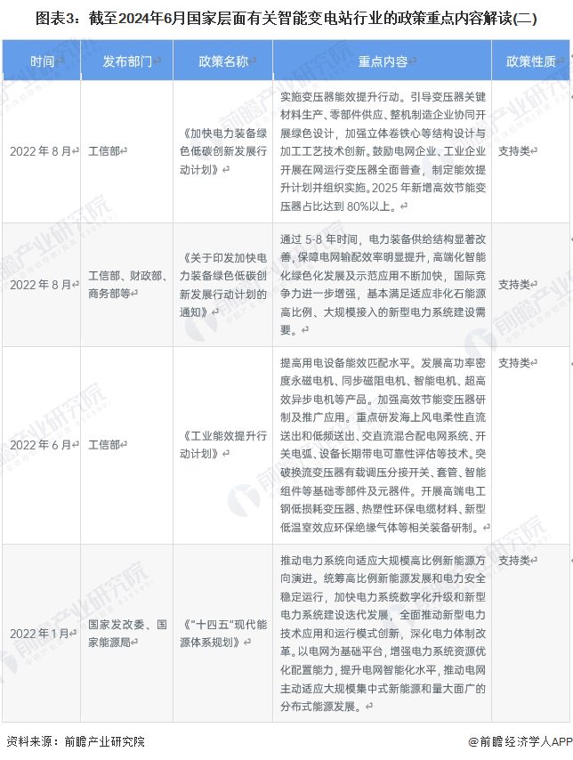 重磅！2024年中国及31省市智能变电站行业政策汇总及解读（全）