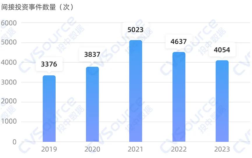 一级市场全面进入国资时代  第6张