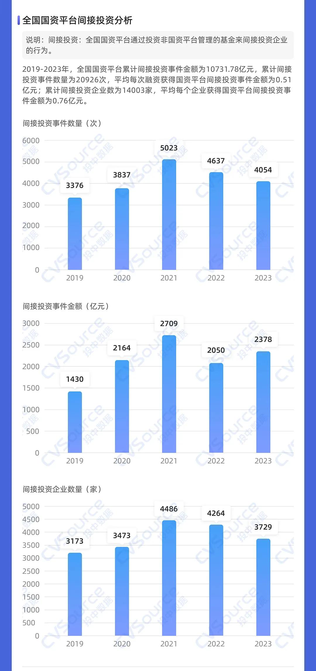 一级市场全面进入国资时代  第11张