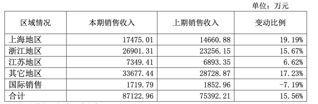 古越龙山连续三年业绩失约，董事长孙爱保遭投资者质疑  第4张