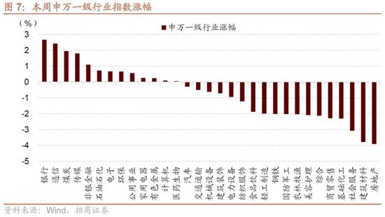 招商策略：一些比较少出现的A股见底信号  第6张