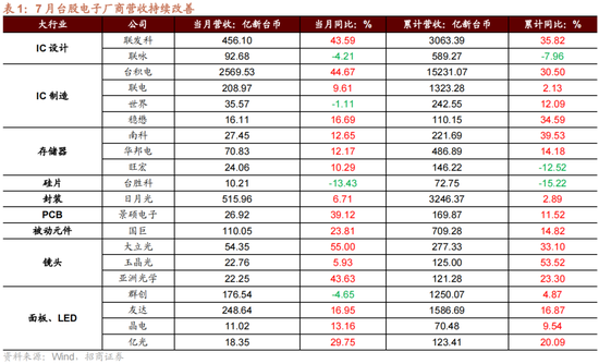 招商策略：一些比较少出现的A股见底信号  第7张