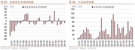 招商策略：一些比较少出现的A股见底信号  第21张