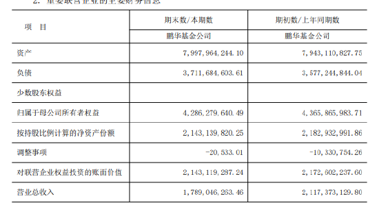 鹏华基金2024年上半年净利润3.82亿 较去年同期减少21.72%  第2张