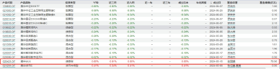 鹏华基金2024年上半年净利润3.82亿 较去年同期减少21.72%  第6张