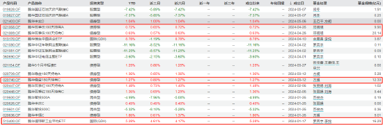 鹏华基金2024年上半年净利润3.82亿 较去年同期减少21.72%  第7张