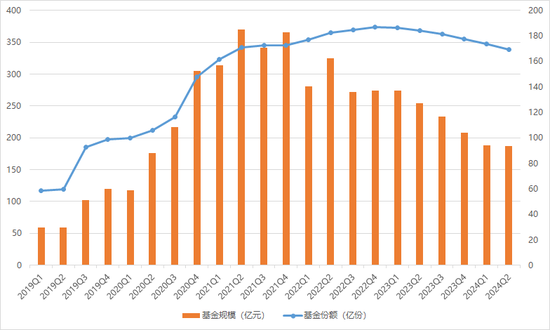 睿远基金400亿完整持仓披露：傅鹏博清仓多只个股，增持光伏设备，赵枫大幅减仓茅台  第2张