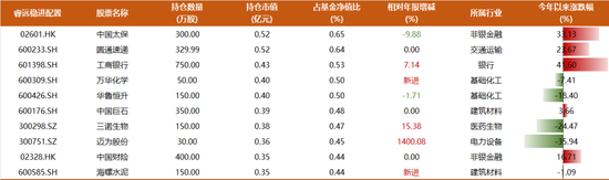 睿远基金400亿完整持仓披露：傅鹏博清仓多只个股，增持光伏设备，赵枫大幅减仓茅台  第5张