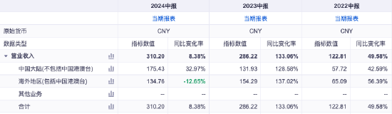 突现放缓、下降！阳光电源业绩再创新高，但有三大罕见变化……  第2张