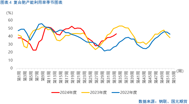 【尿素月报】9月尿素能否触底反弹？  第6张