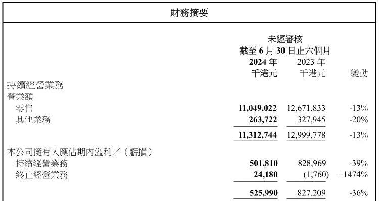 2米金箍棒“一口价179.98万”！周大福：和“黑神话”没关系，购买要走总部申请  第4张