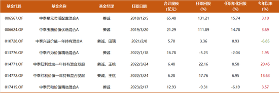 基金经理姜诚谈对银行股看法，135亿完整持仓披露：天上掉馅饼的机会，现在似乎就有