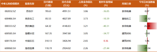 基金经理姜诚谈对银行股看法，135亿完整持仓披露：天上掉馅饼的机会，现在似乎就有