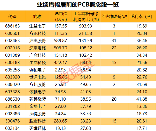 涨近480%，这只股42天38个涨停！苹果押注AI手机大受欢迎，PCB个股晒出亮眼成绩单  第3张