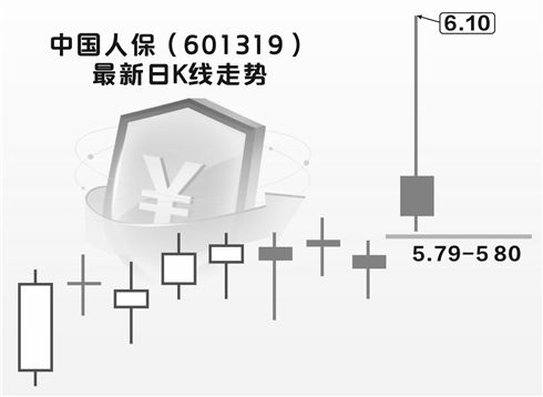 中国人保上半年净利增14.1% 权益投资将强化“绝对收益”目标  第1张