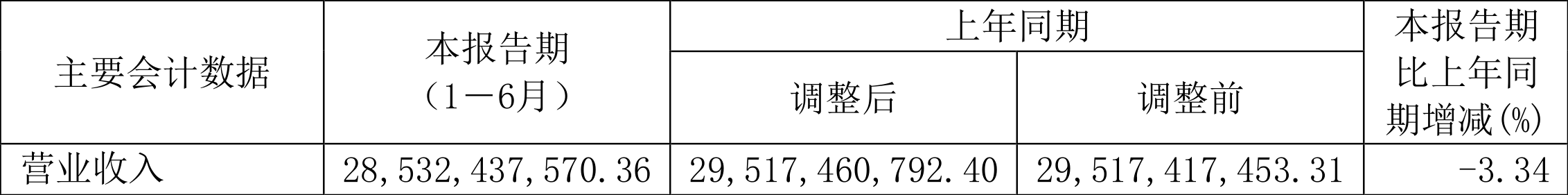 中金黄金：2024年上半年净利润17.43亿元 同比增长27.69%  第2张