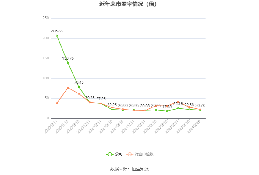 中金黄金：2024年上半年净利润17.43亿元 同比增长27.69%  第5张