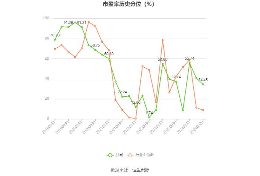 中金黄金：2024年上半年净利润17.43亿元 同比增长27.69%  第6张